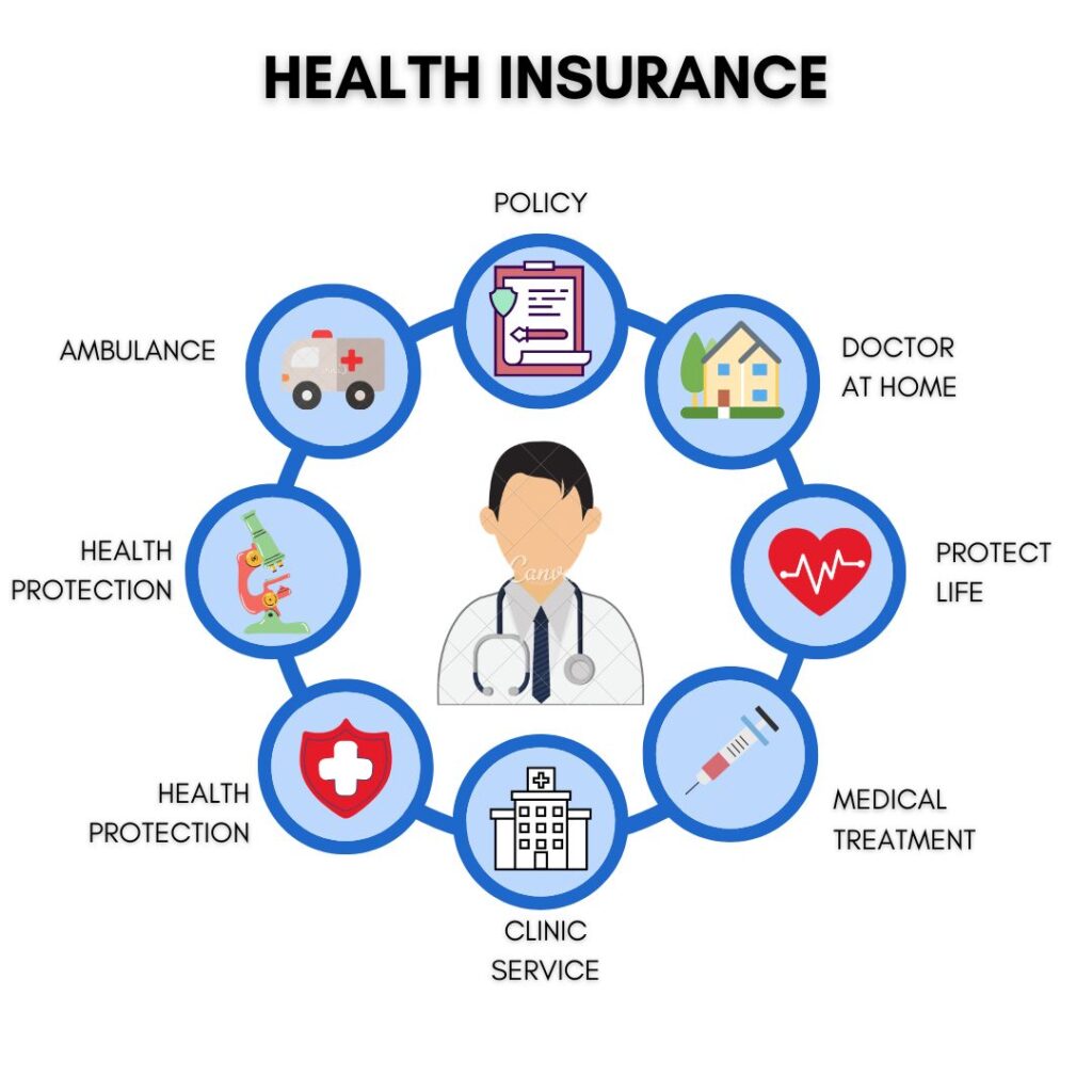 minimalist health insurance healthcare hospital instagram post (instagram post)